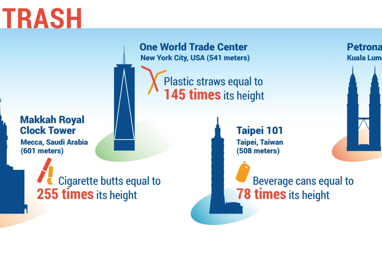 ICC2017 Towers